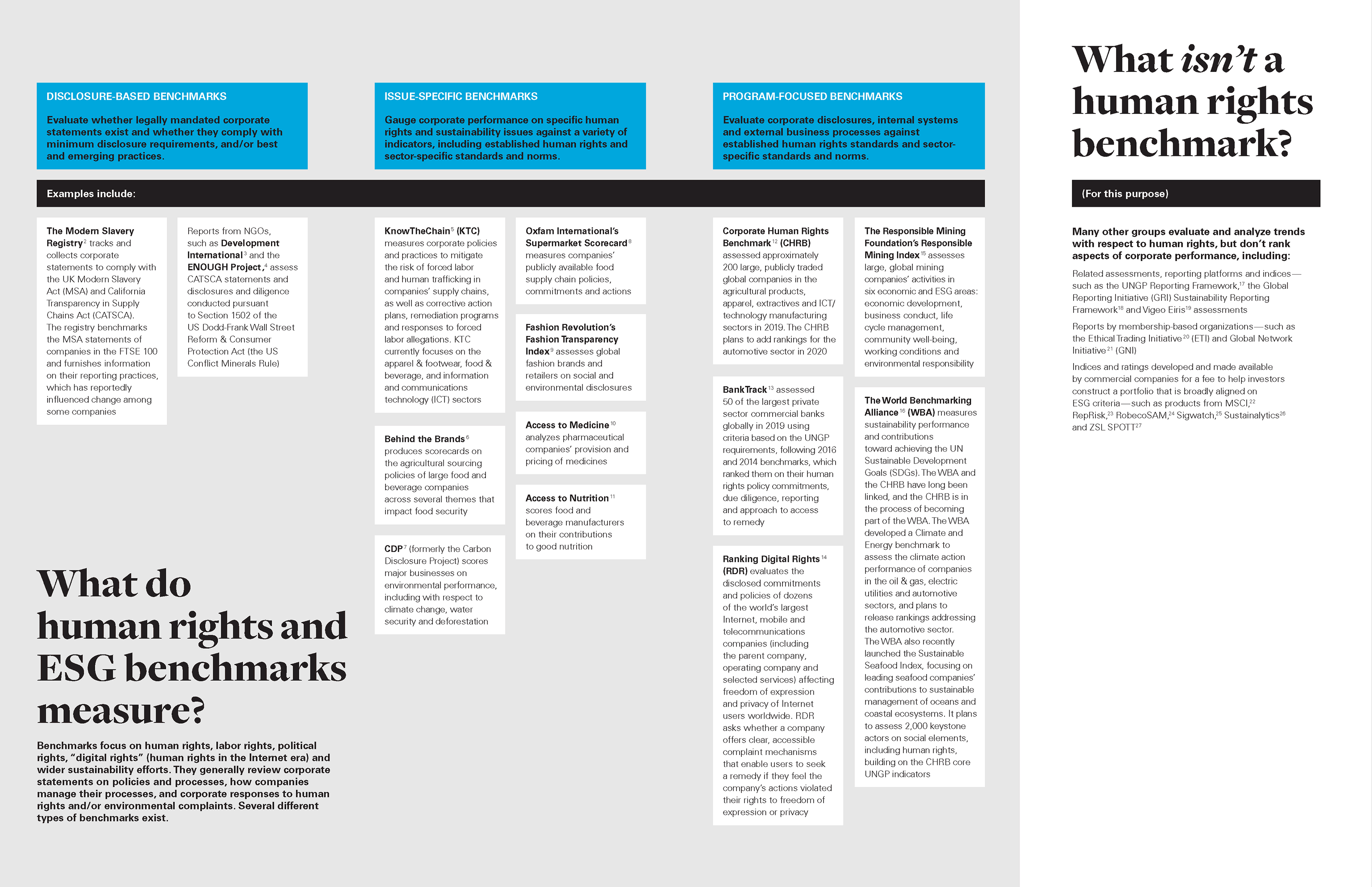human rights and ESG benchmarks table (PNG)