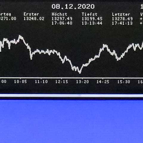 This image of the German share price index DAX at the Frankfurt Stock Exchange shows a graph that charts prices with a line that dips to its lowest point in the middle of the graph and rises to its highest point at on the right side of the image. The image reflects pricing during several hours on December 8, 2020.