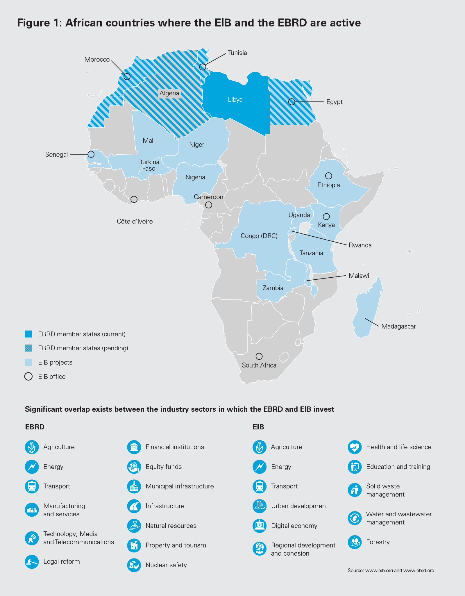 Figure 1: African countries where the EIB and the EBRD are active