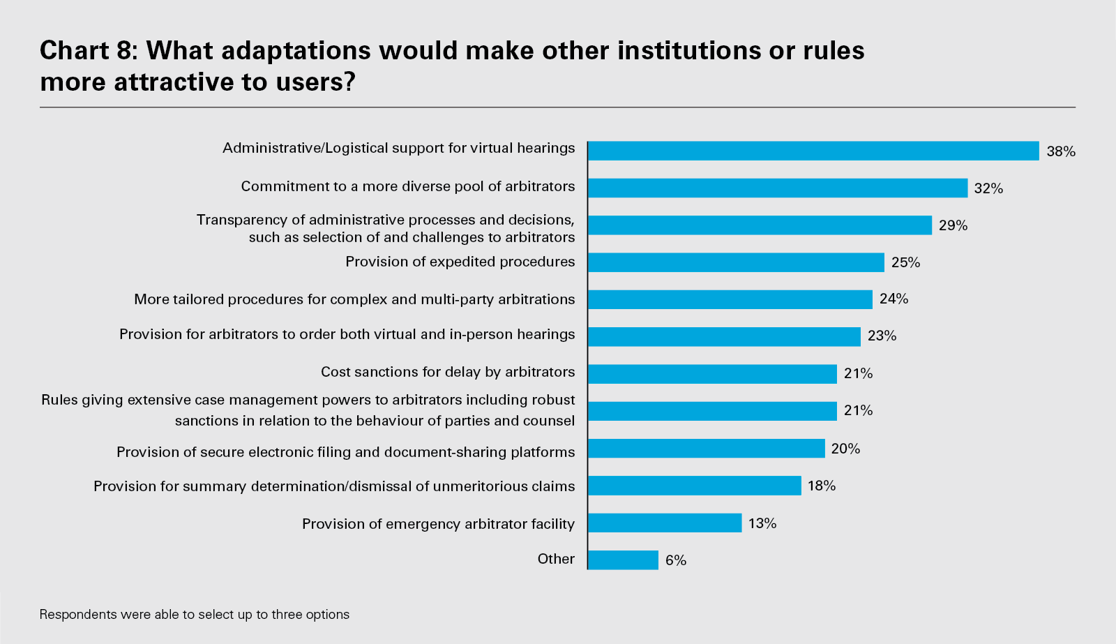 Chart 8: What adaptations would make other institutions or rules more attractive to users? (PDF)
