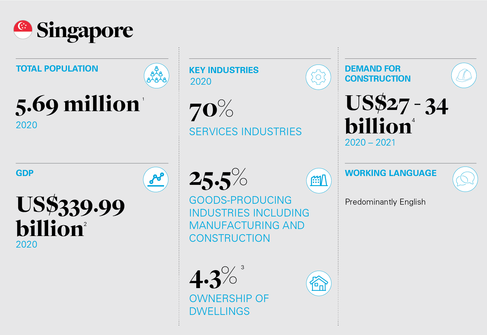 Singapore infographic