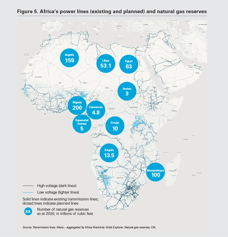 Figure 5. Africa’s power lines (existing and planned) and natural gas reserves