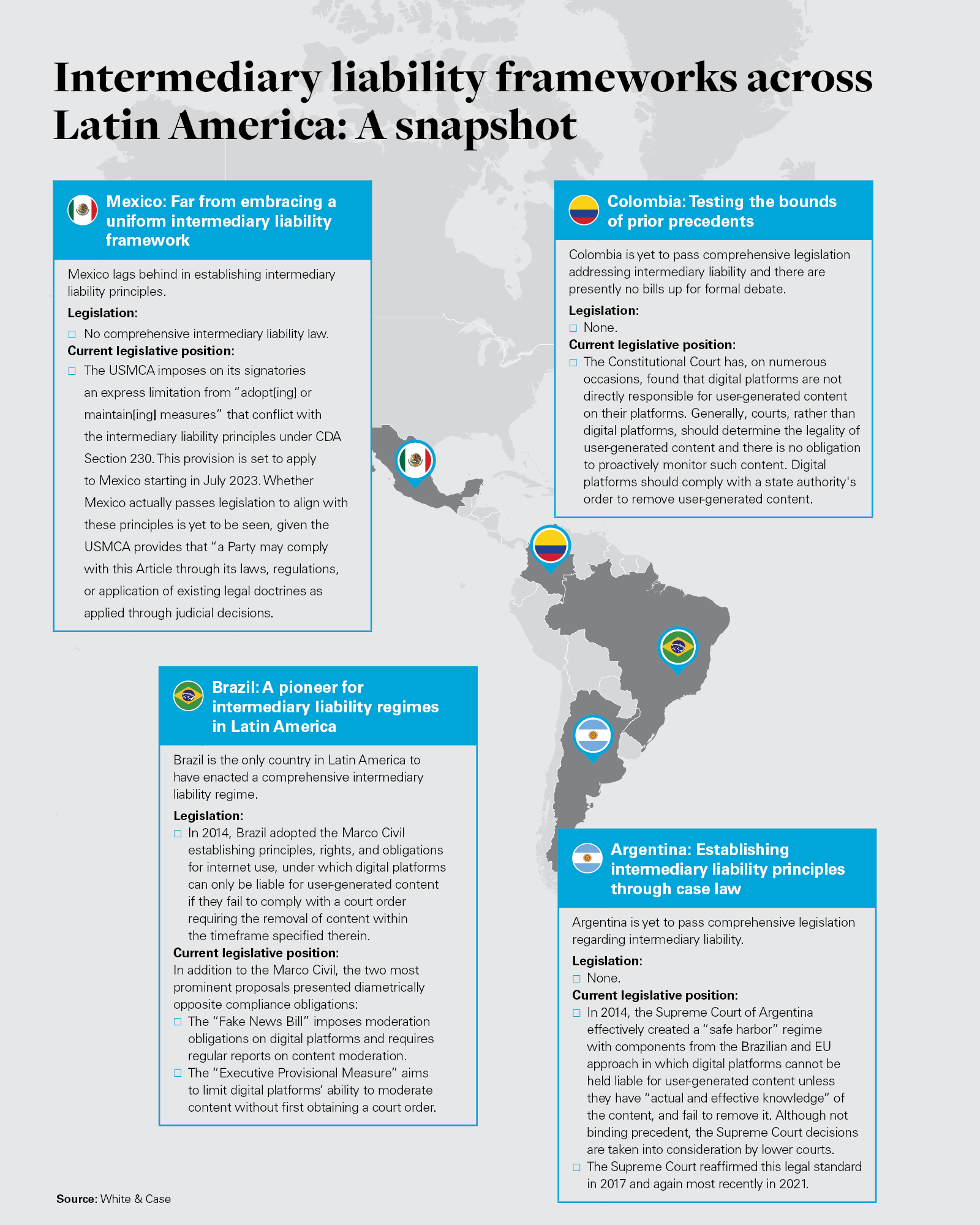 Intermediary liability frameworks across Latin America: A snapshot