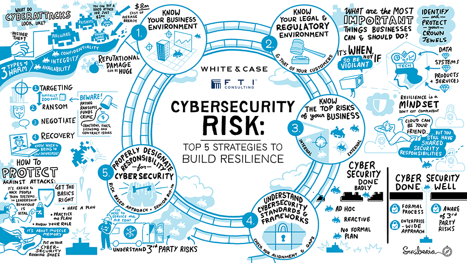 Cybersecurity Risk: Top 5 strategies to build resilience