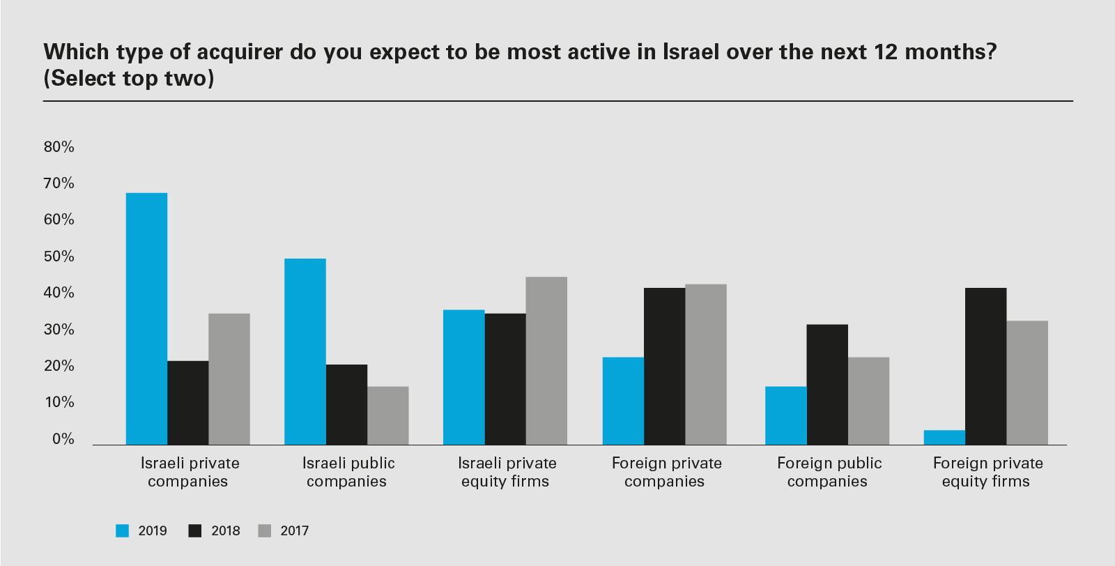 Israel2019_Charts7_1600x900