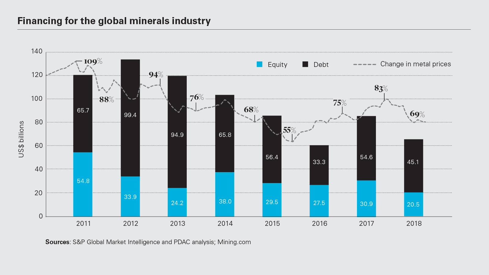 tokenising-mining-metals-assets-chart-A