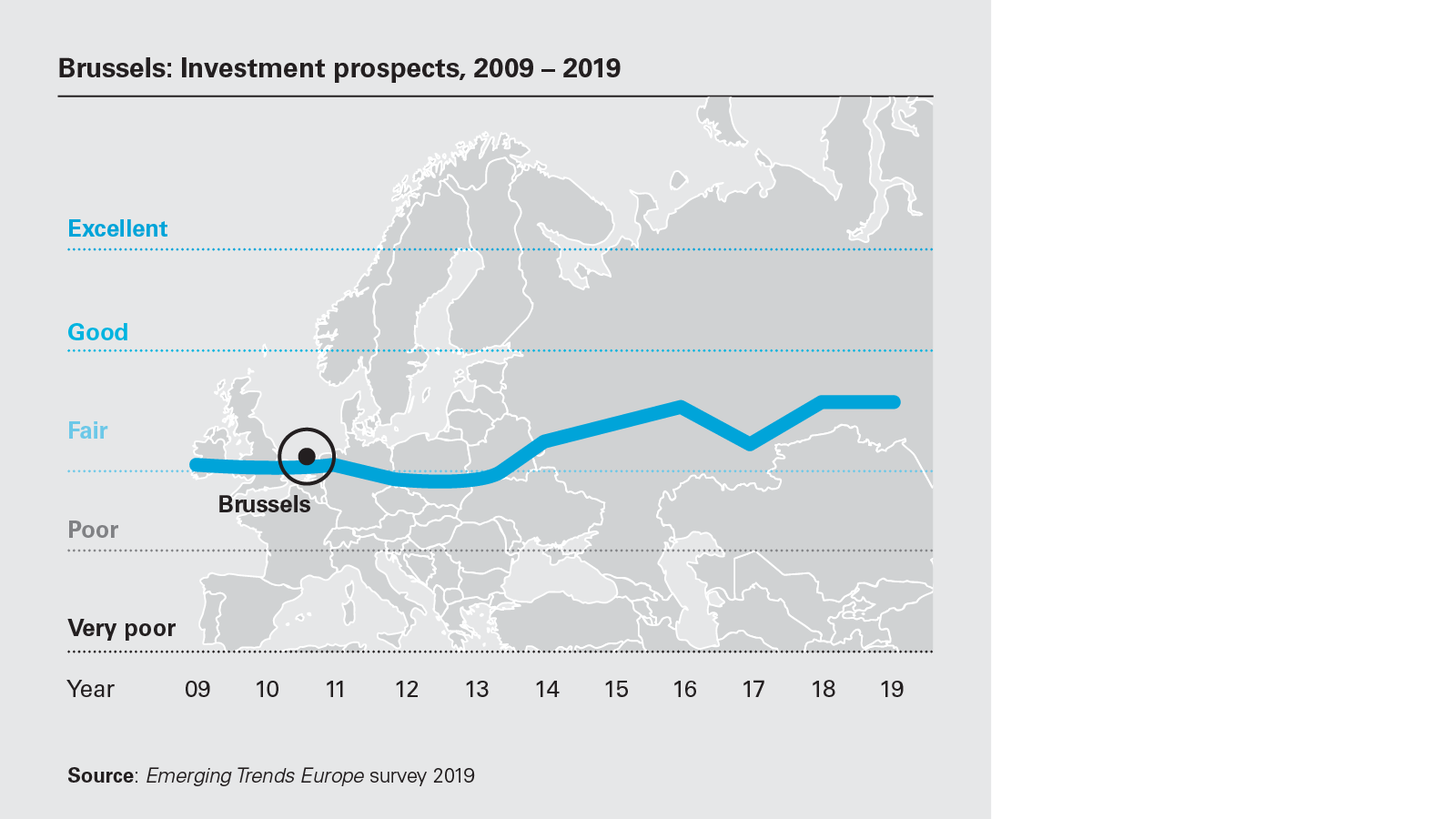 european-real-estate-chart-C