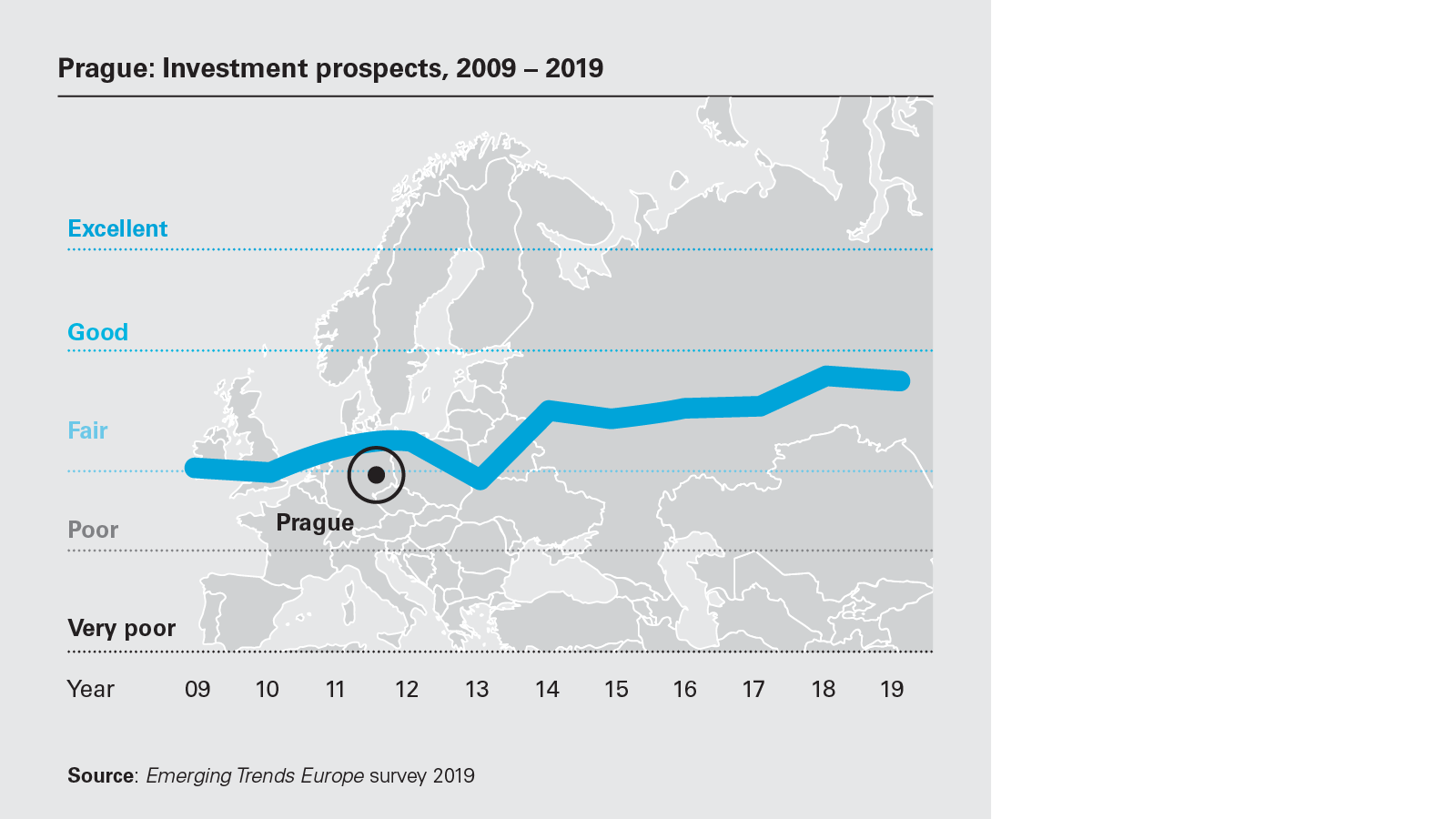 european-real-estate-chart-D