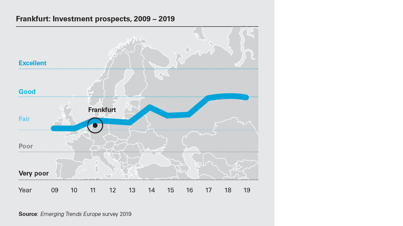 european-real-estate-chart-E