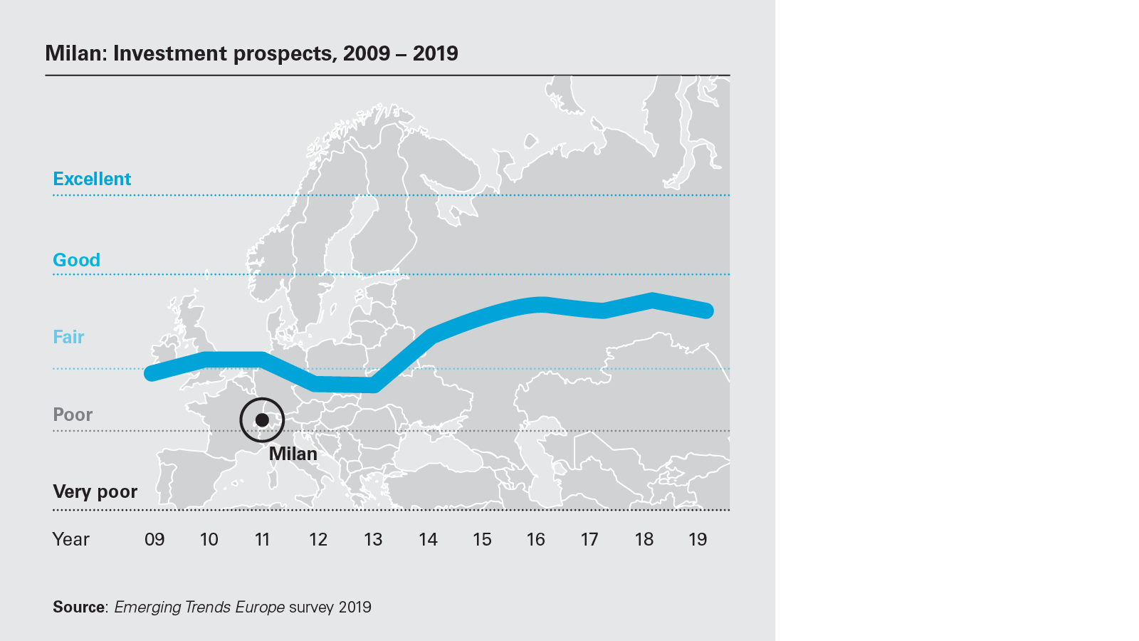 european-real-estate-chart-F