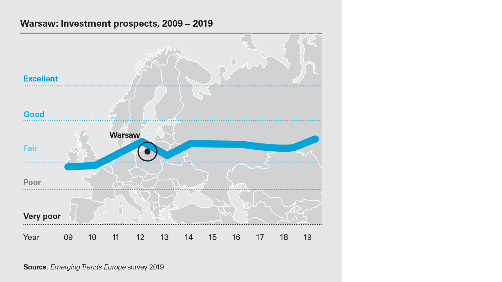 european-real-estate-chart-G