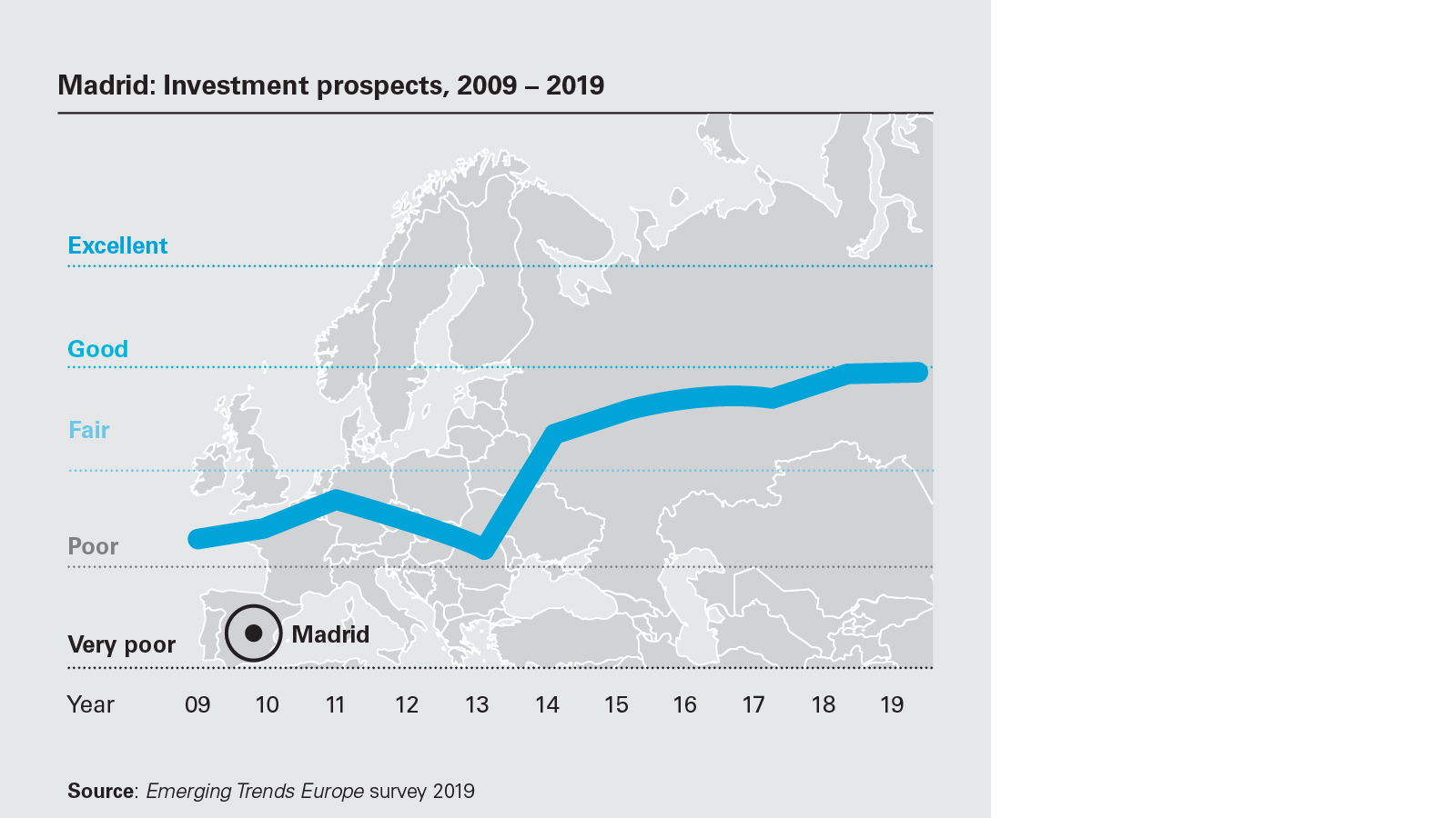 european-real-estate-chart-H