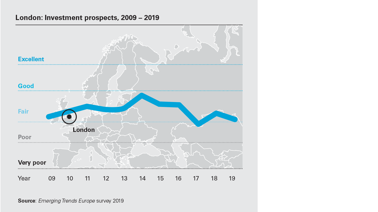 european-real-estate-chart-I