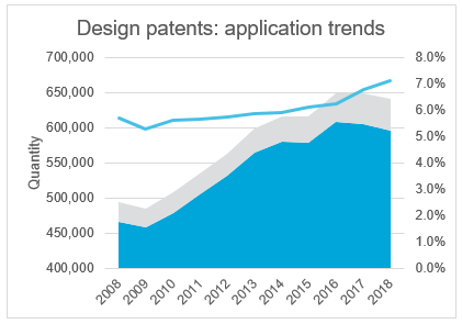 design-patents-graph-1