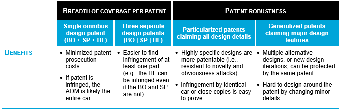 design-patents-graph-2