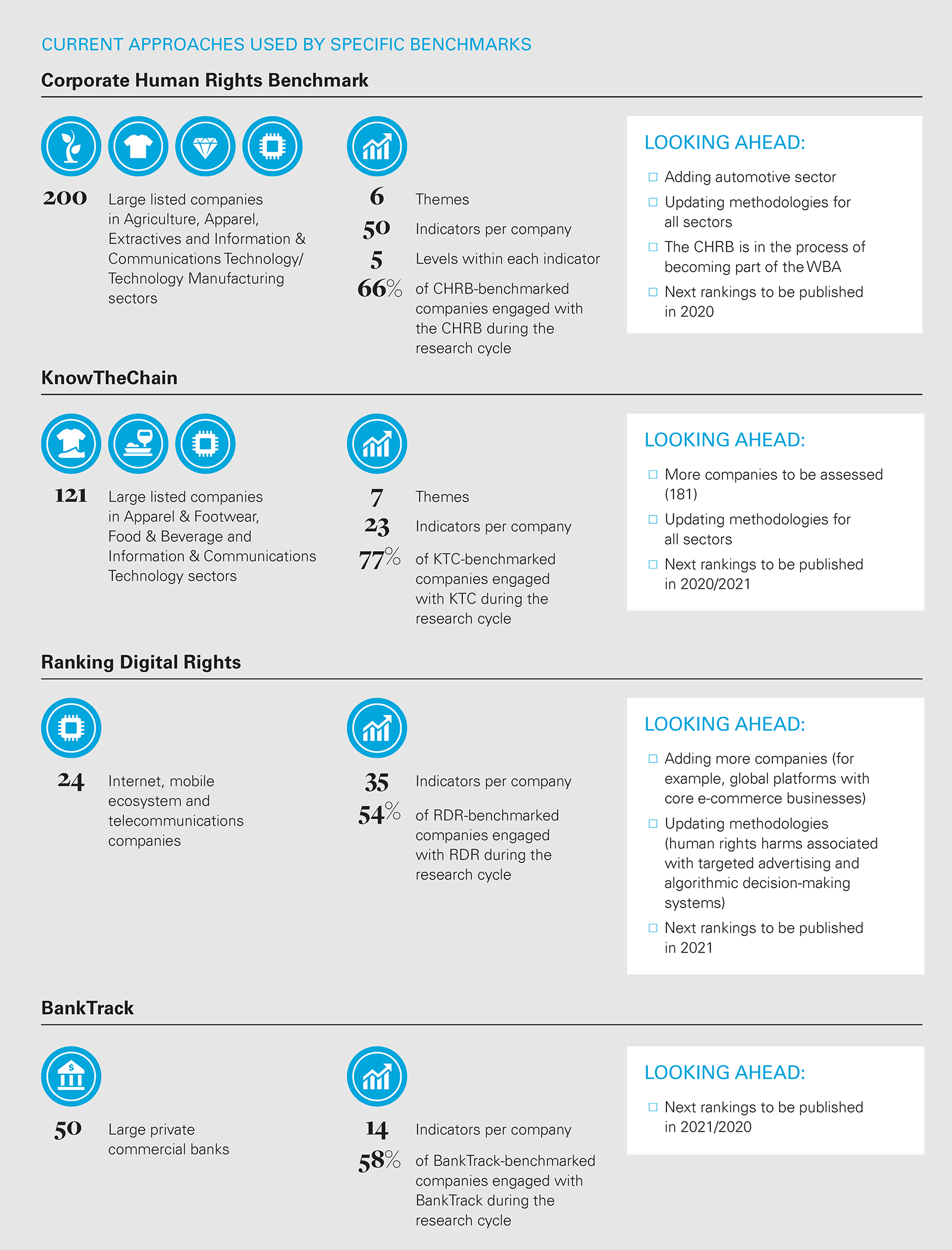 approaches used by benchmarks (PNG chart)