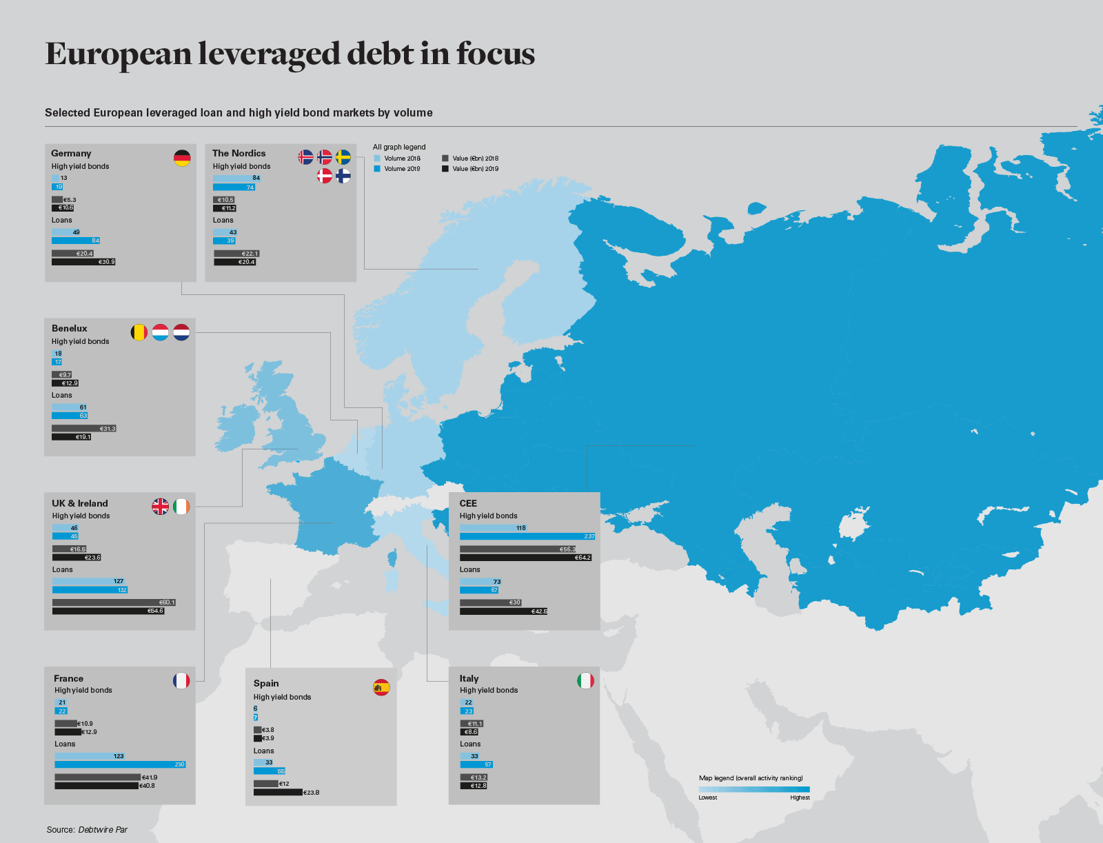 European leveraged debt in focus