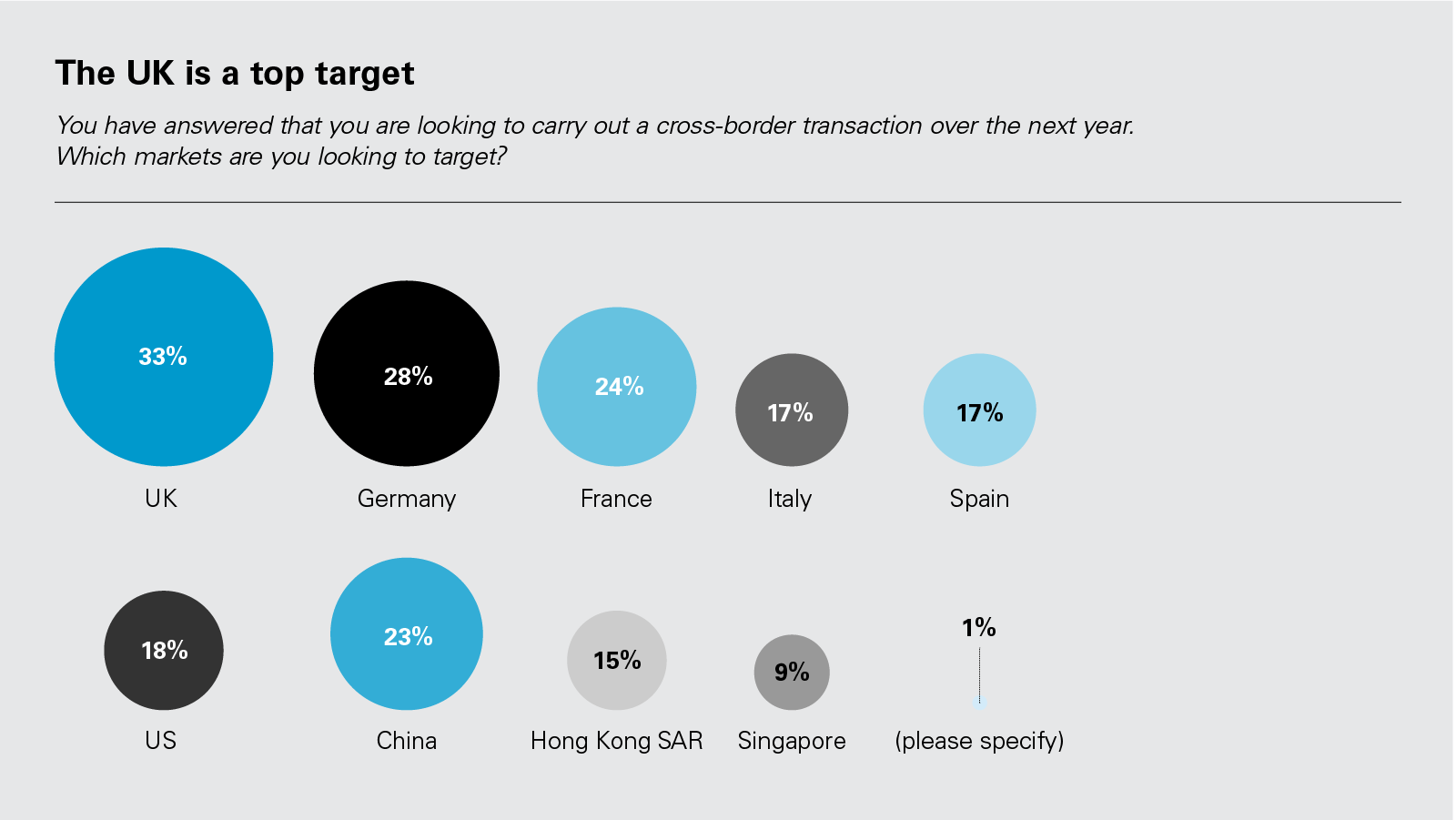 The UK is a top target