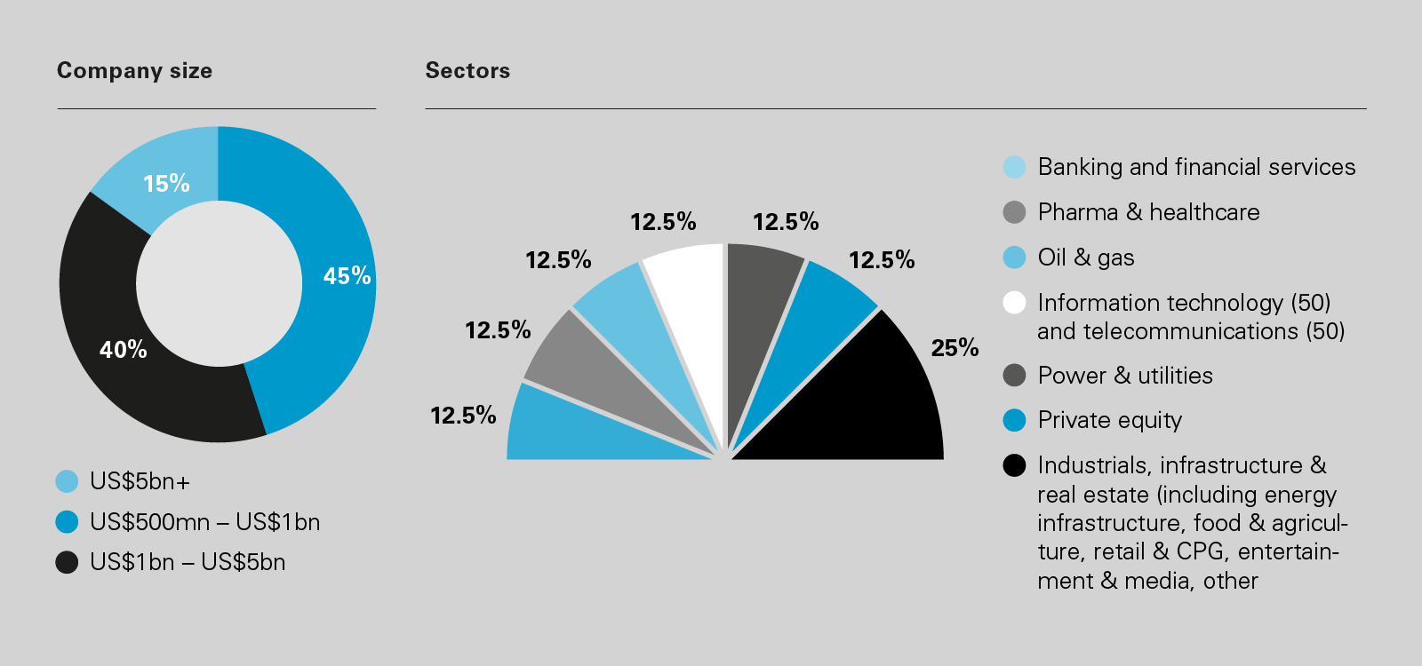 M&A Sentiment Tracker Methodology