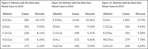 patent cases