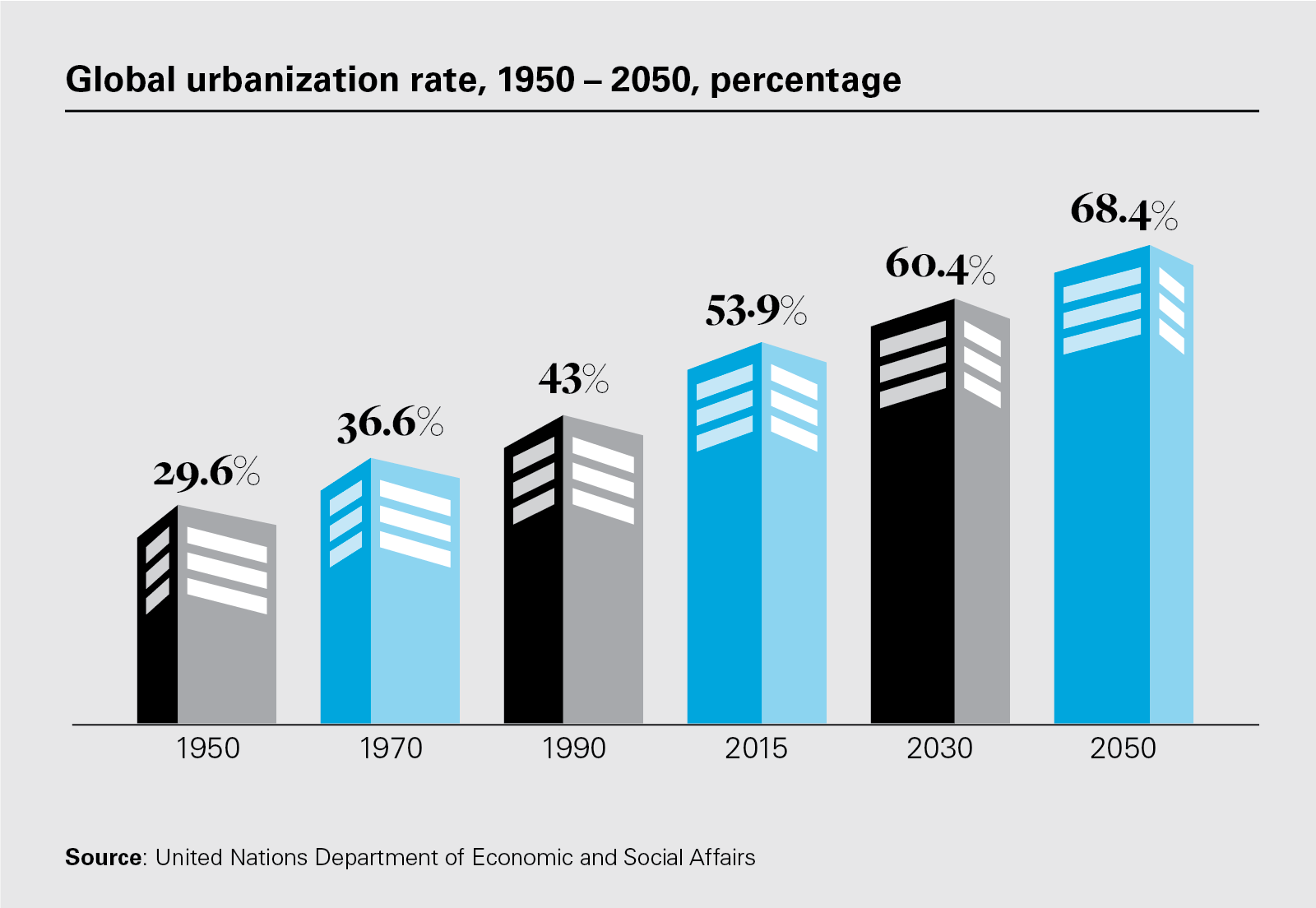 case study of infrastructure growth over time in one city