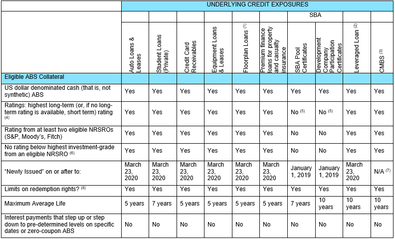 Underlying credit exposures