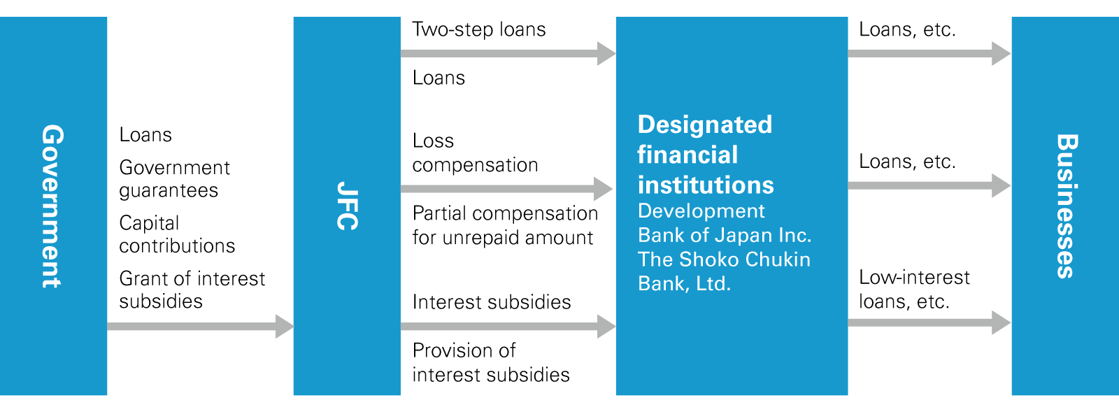 Japan - overall outline of the scheme