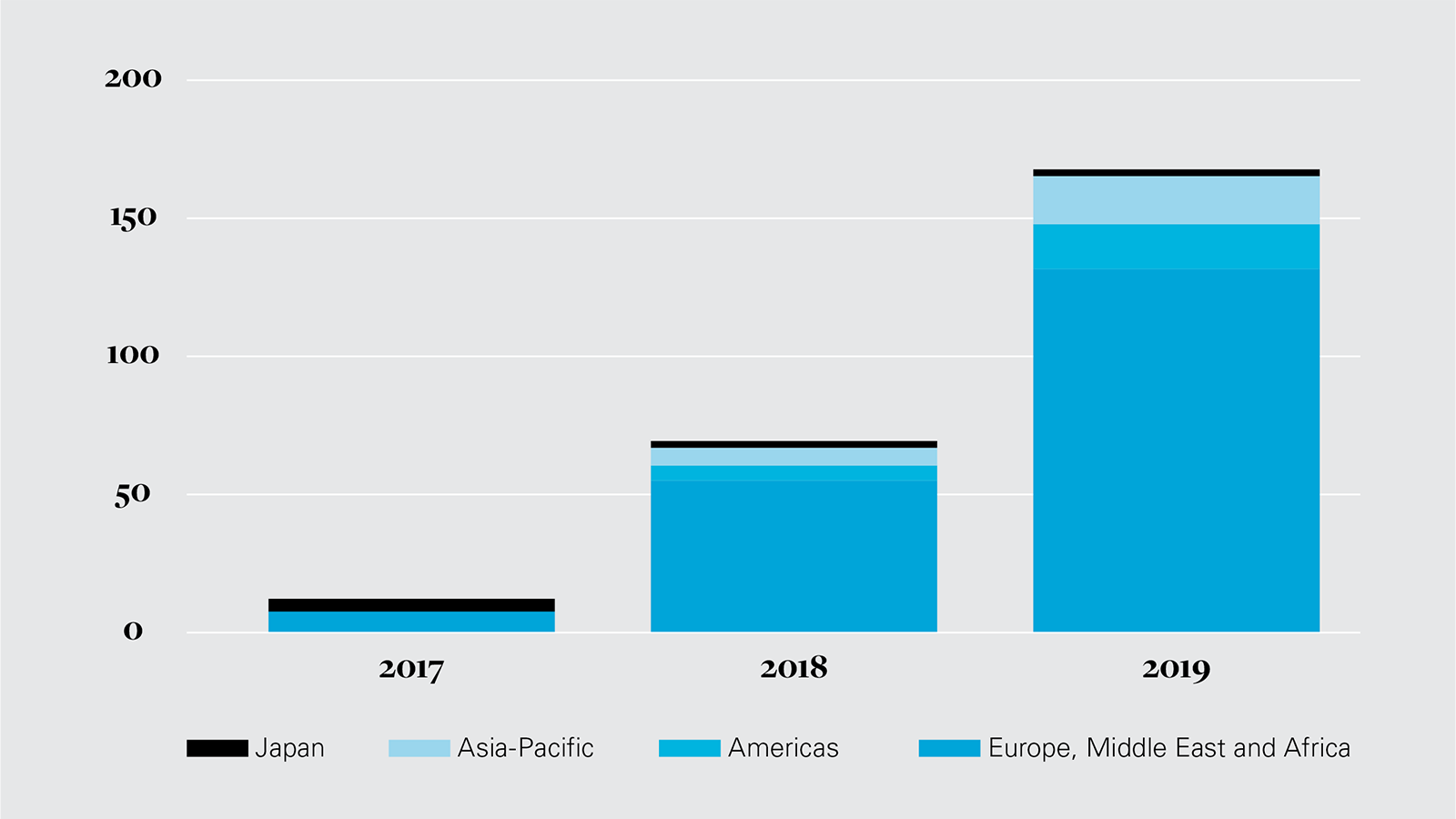 Green and sustainability-linked loan volumes (PNG)