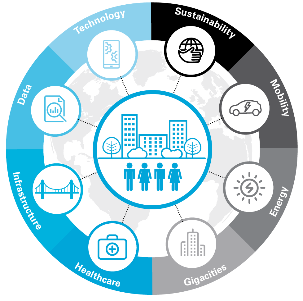 Smart Cities White & Case LLP