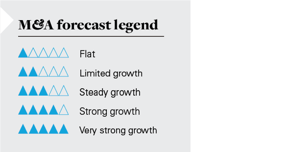 M&A Forecast legend