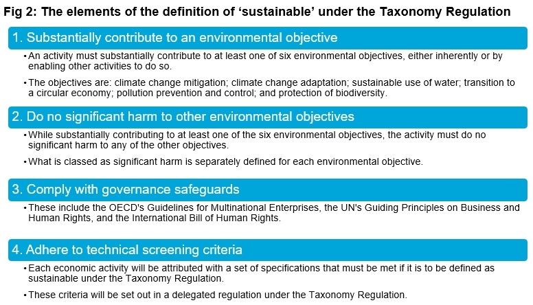 Sustainable Taxonomy Regulation