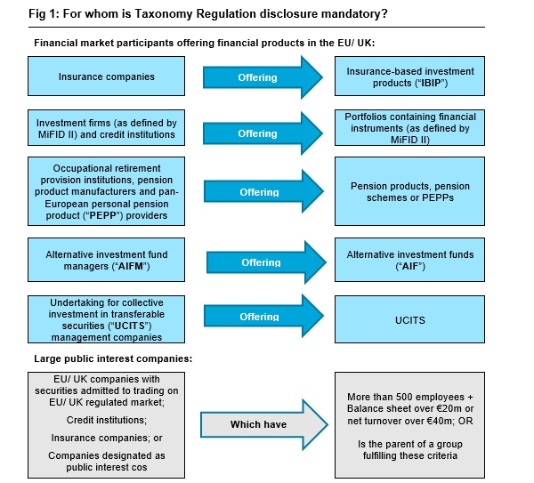 For whom is Taxonomy Regulation disclosure mandatory?