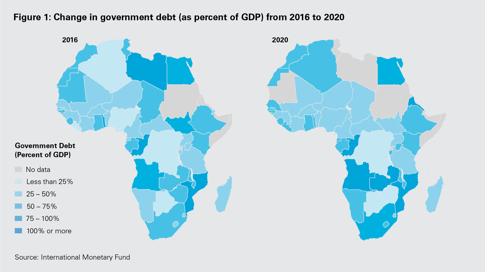 Figure 1: Change in government debt (as percent of GDP) from 2016 to 2020 (PNG)