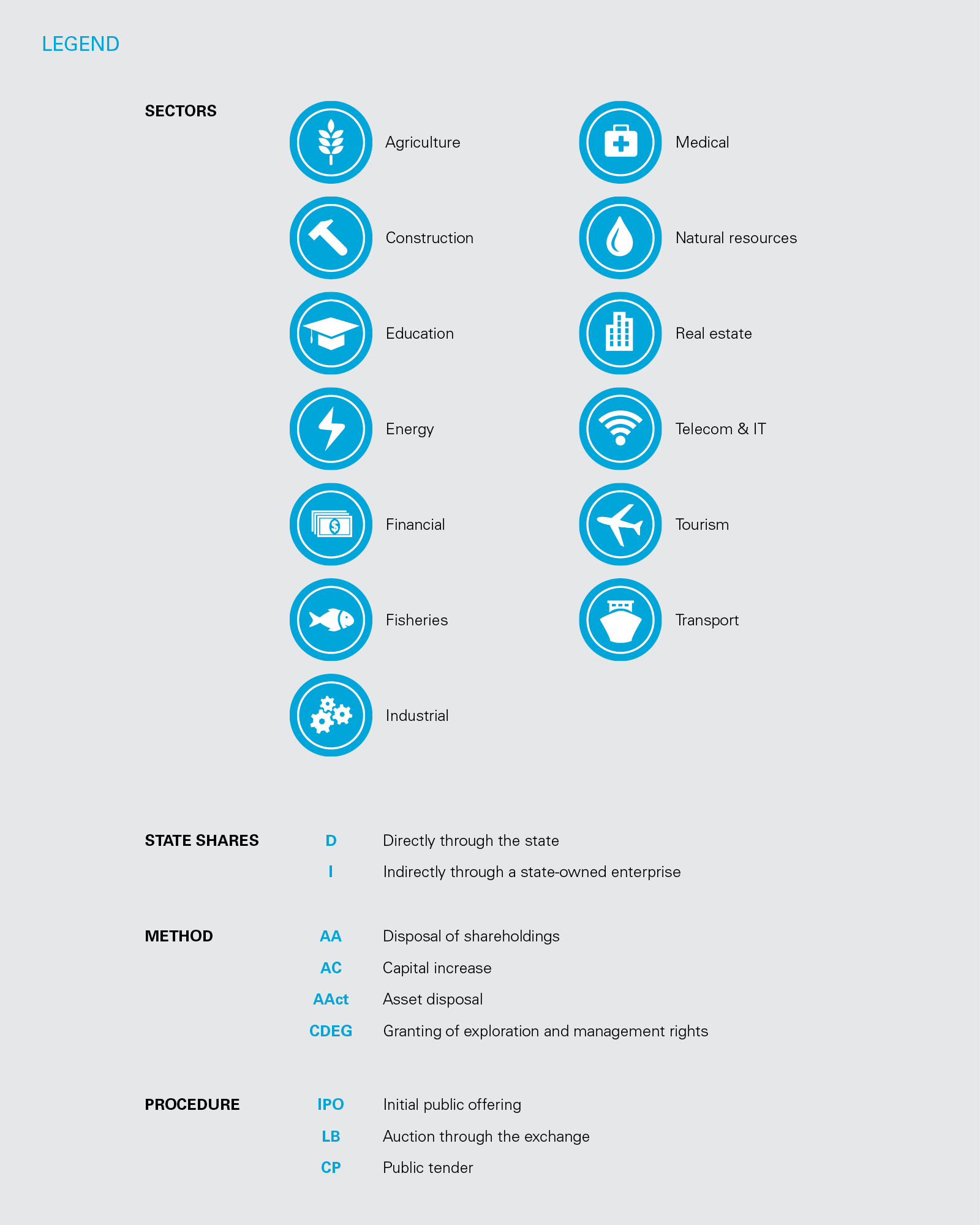 Appendix: Companies and assets selected for PROPRIV