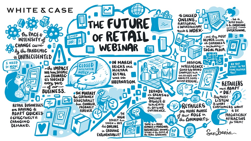 The Future of Retail Webinar