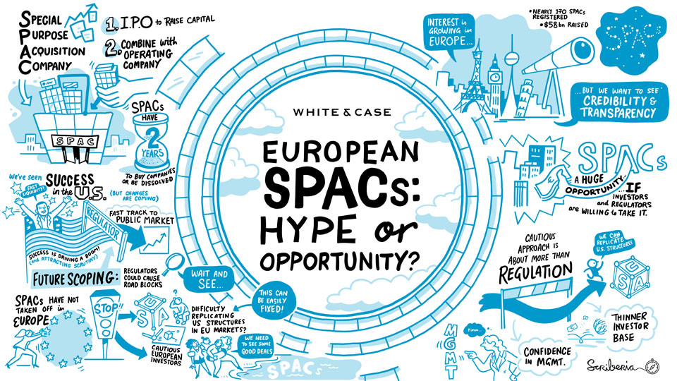 European SPACs: Hype or opportunity?
