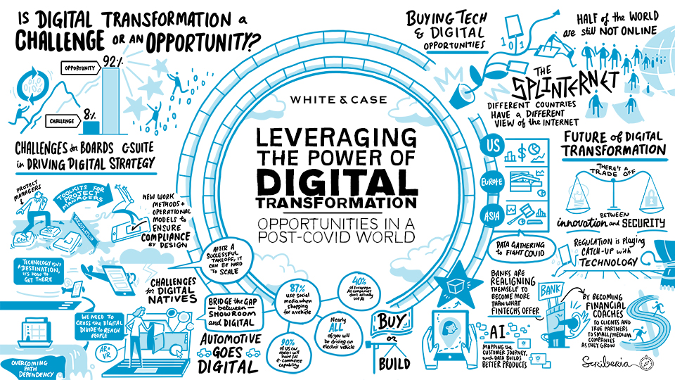 Leveraging the power of digital transformation: Opportunities in a post-COVID world