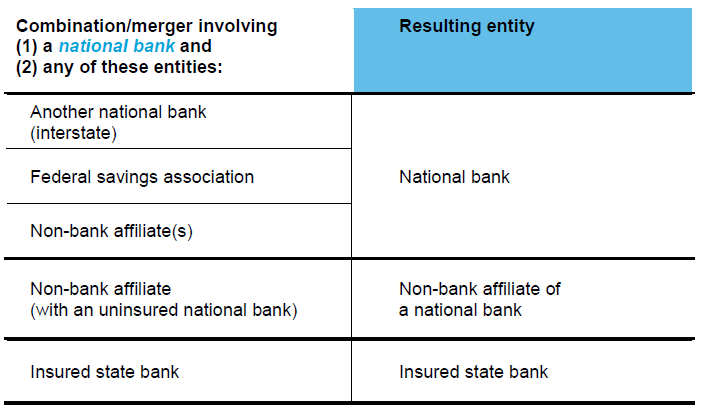 More procedural flexibility for certain business combinations