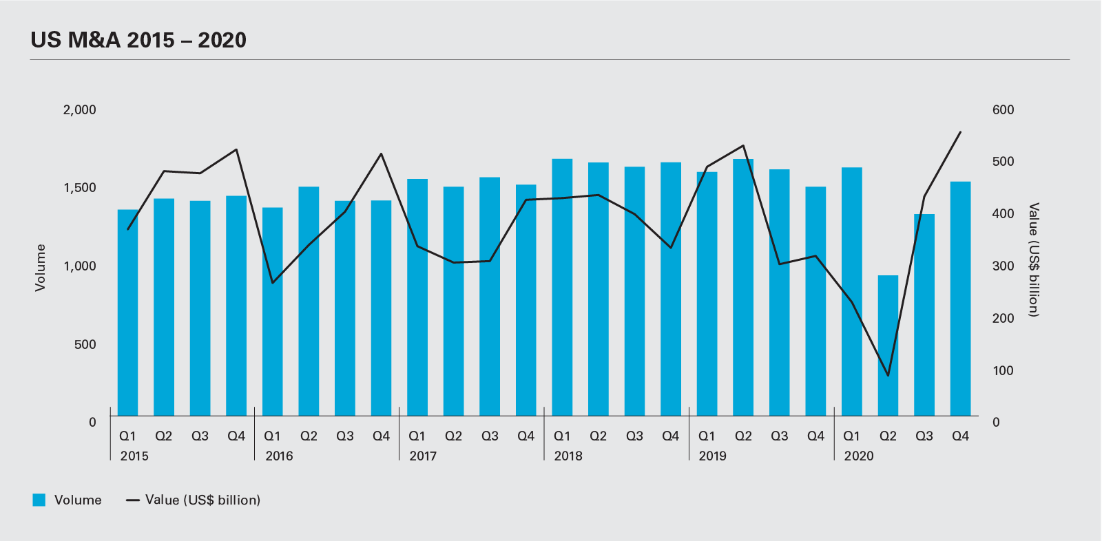 dealmaking graph