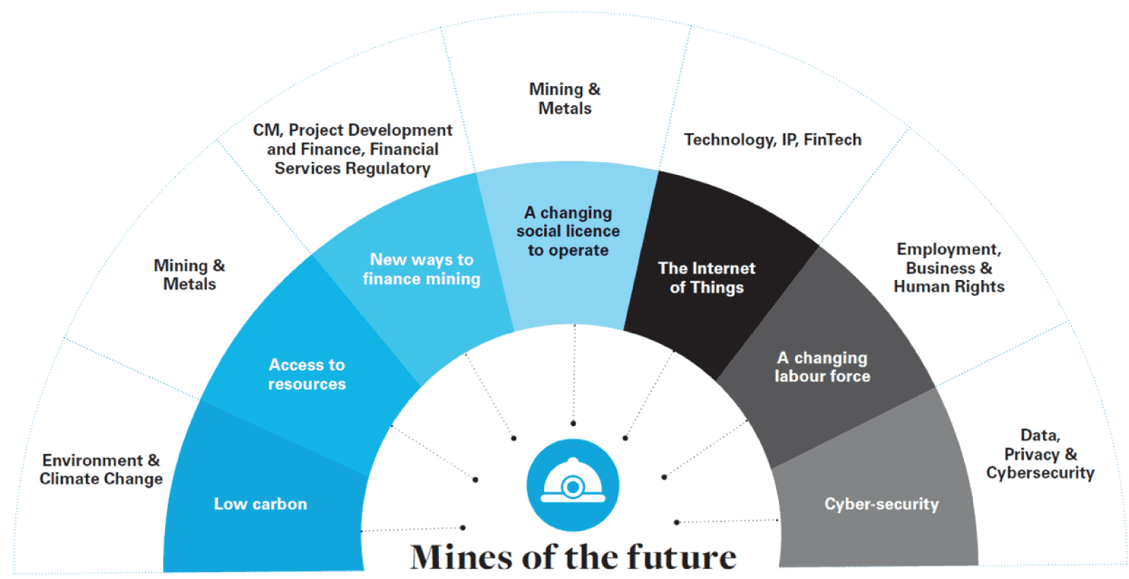 mines of future