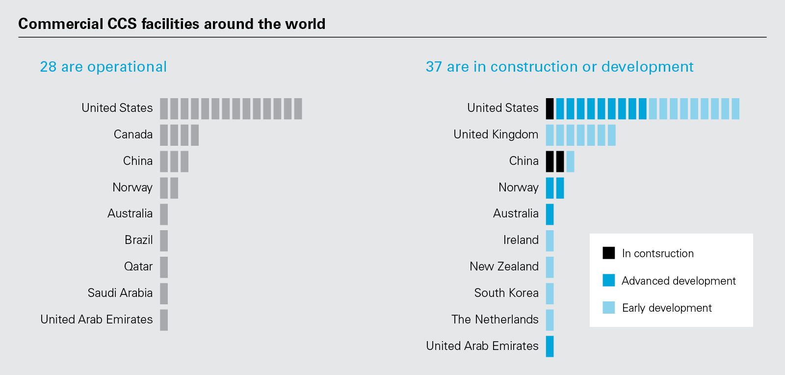 Commercial CCS facilities around the world (PNG)