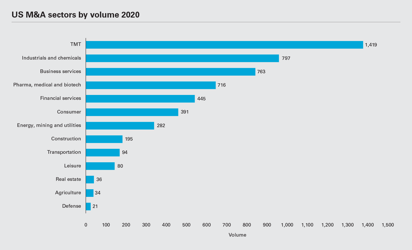 tmt healthcare graph