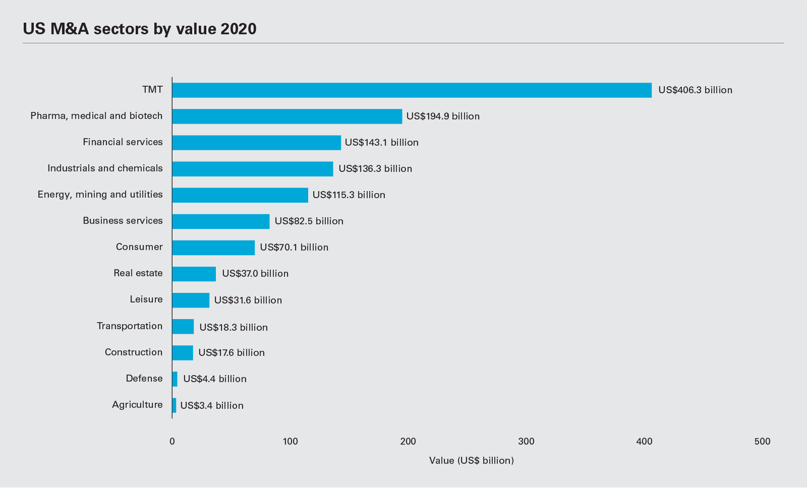 tmt healthcare graph