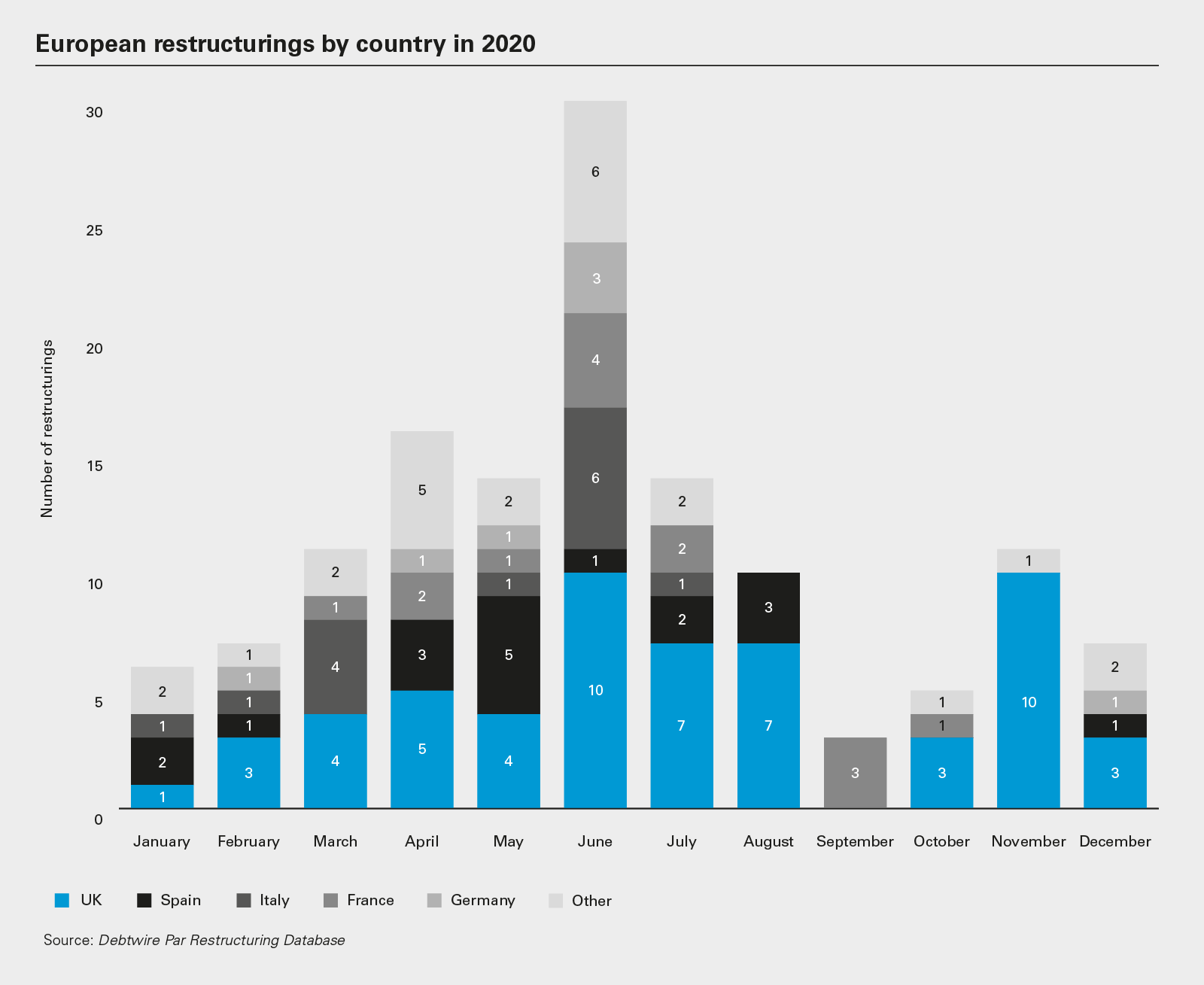 European restructurings by country in 2020 (PNG)