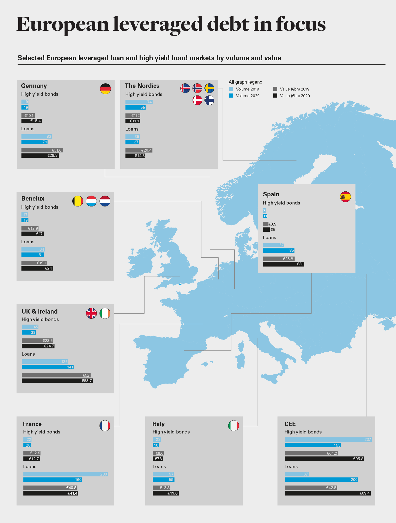 European leveraged debt in focus