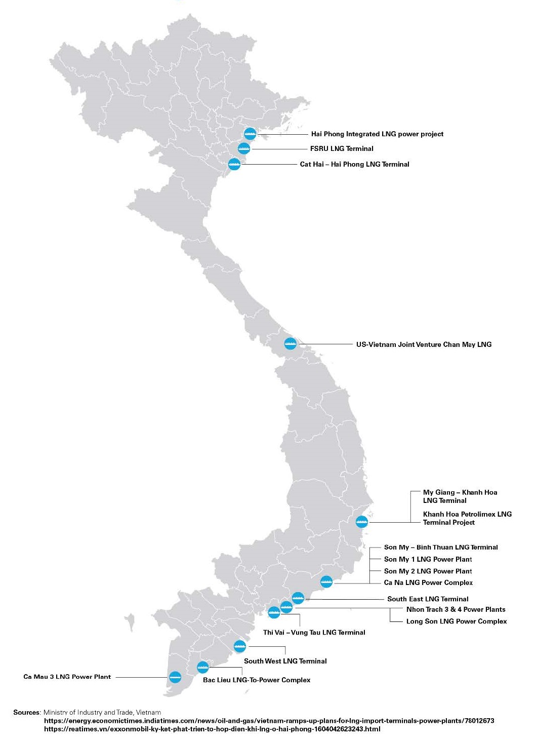 Selected LNG Projects under the Gas Master Plan