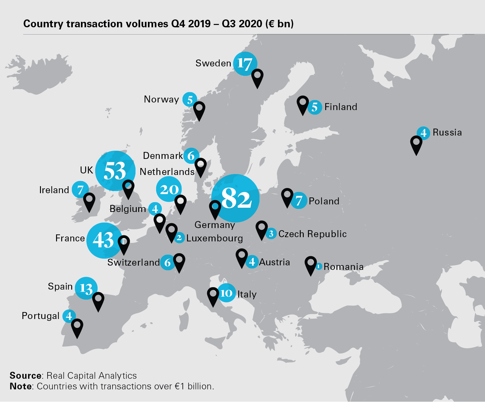 Country transaction volumes Q4 2019 – Q3 2020 (€ bn)