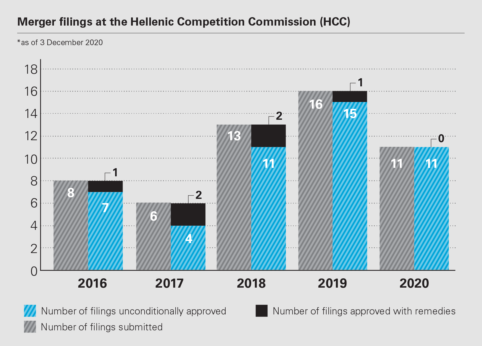 Merger filings at the Hellenic Competition Commission (HCC) (PDF)