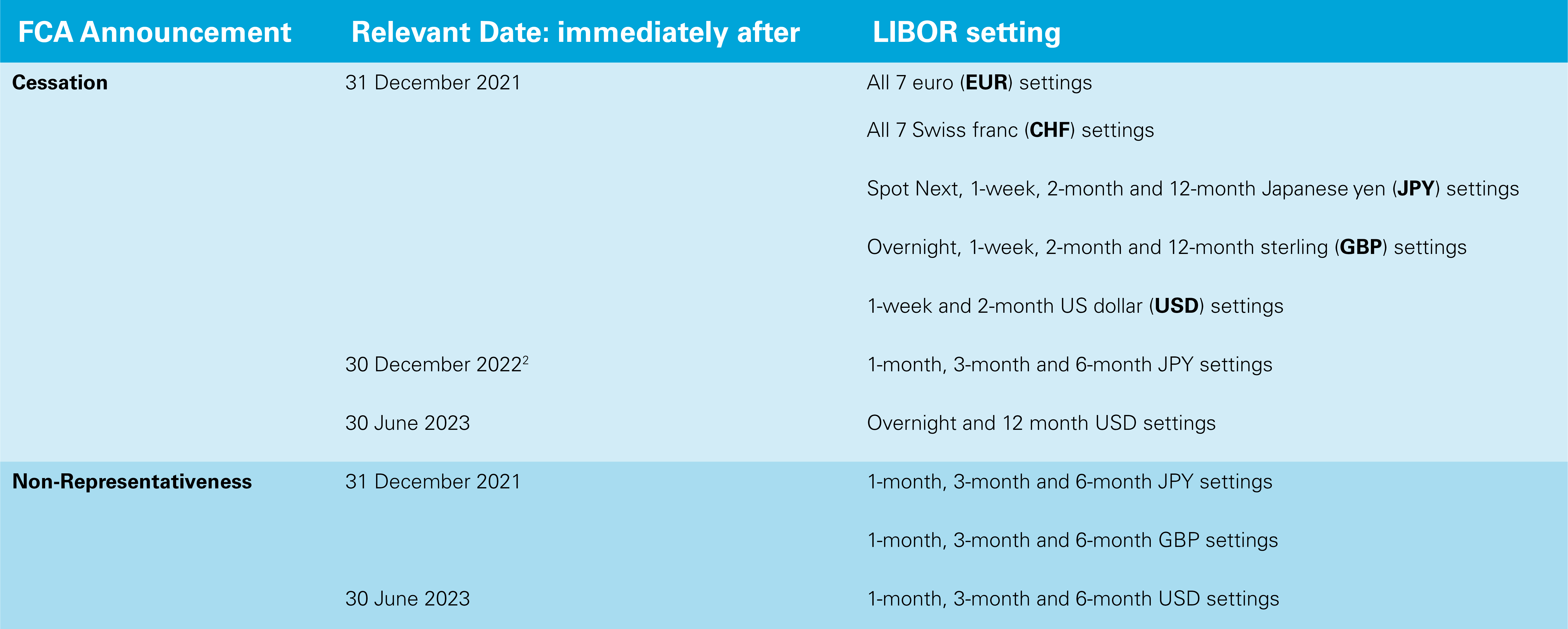 Is the end of LIBOR now in sight for the loan market