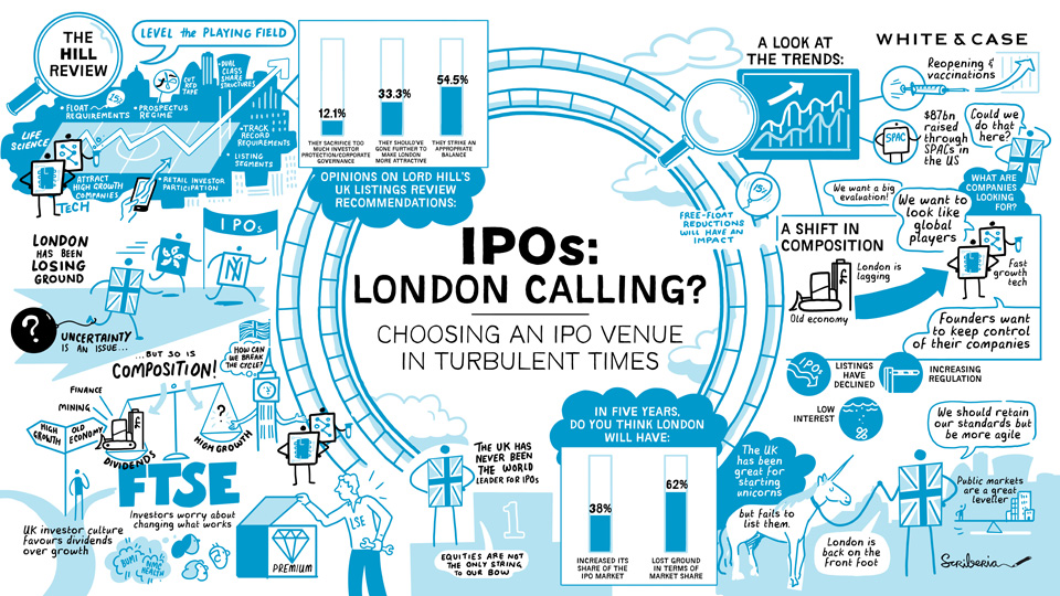 IPOs? London Calling: Choosing an IPO venue in turbulent times